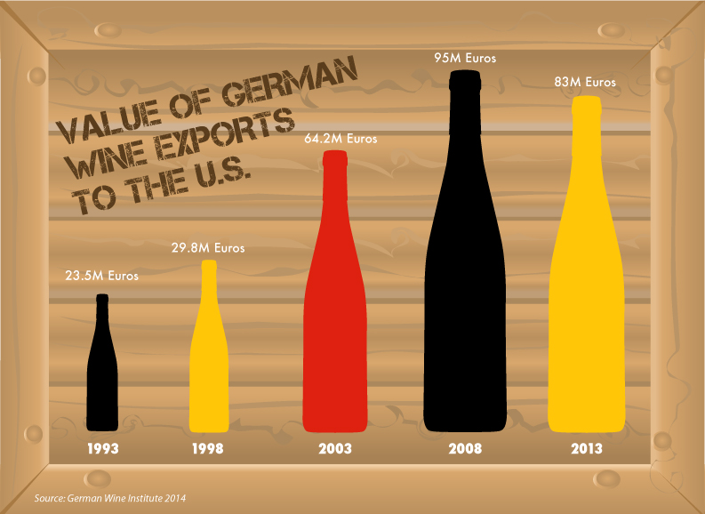 Educational Materials German Wines USA
