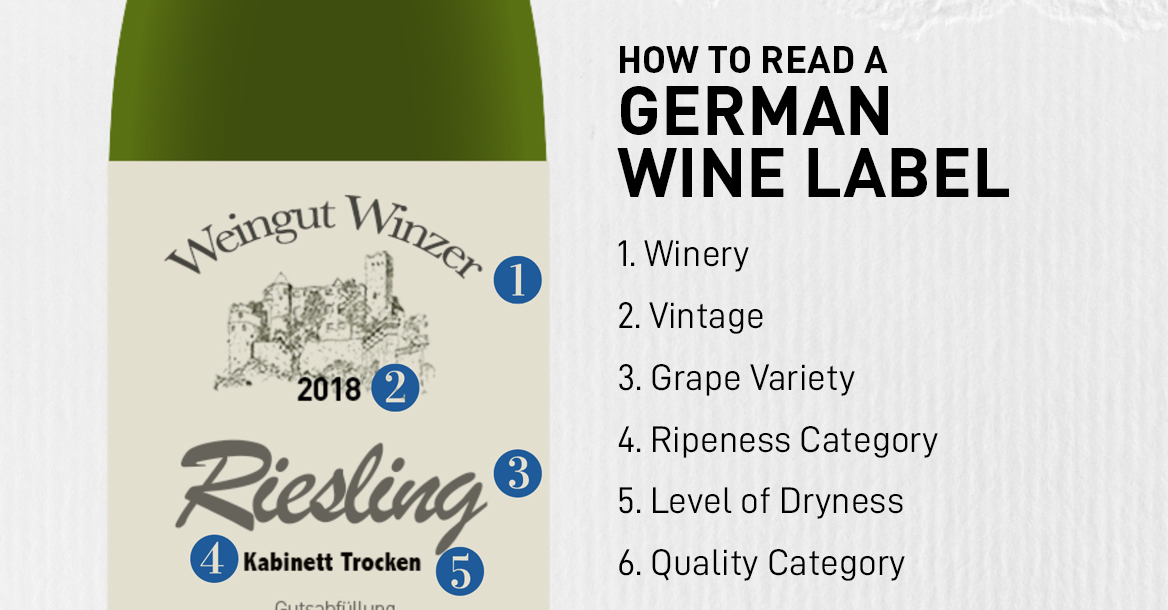 germany wine label reading